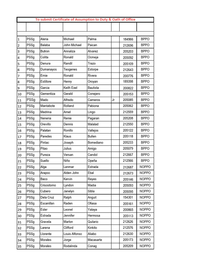 Additional List of Names | PDF