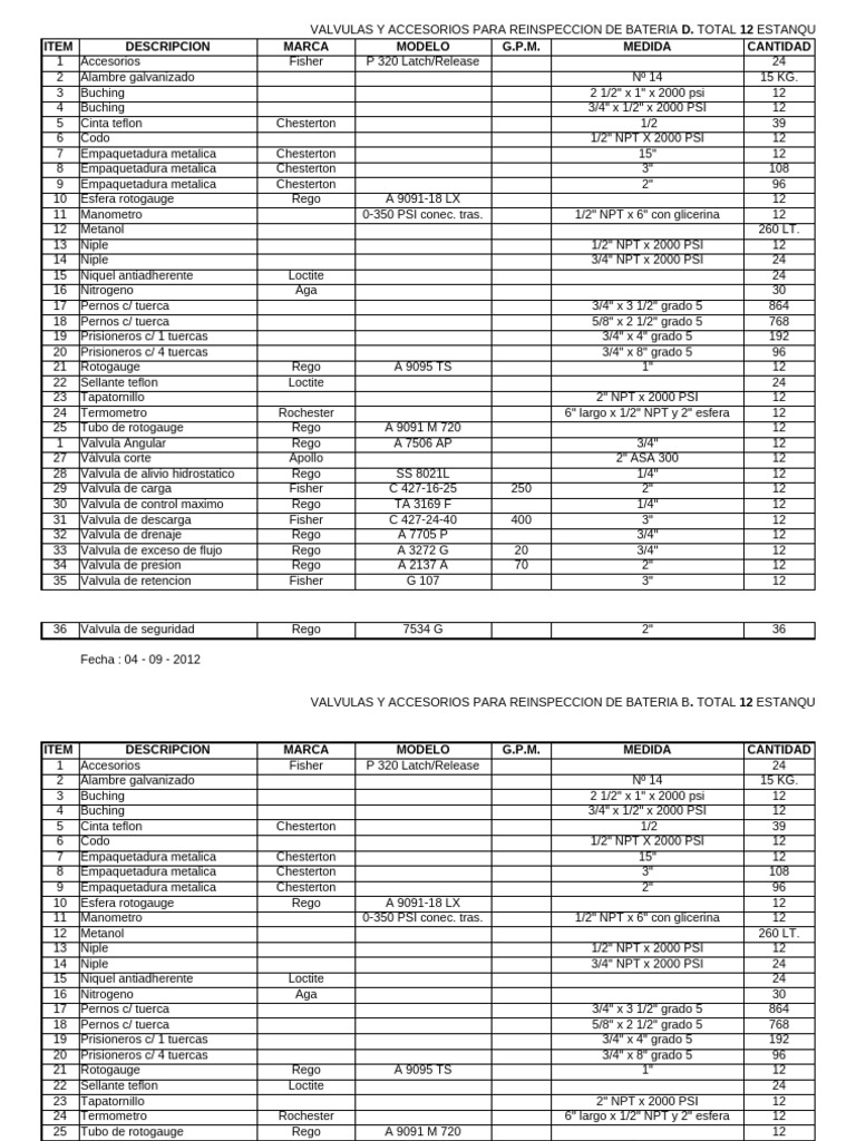 Materiales Reinspeccion | PDF