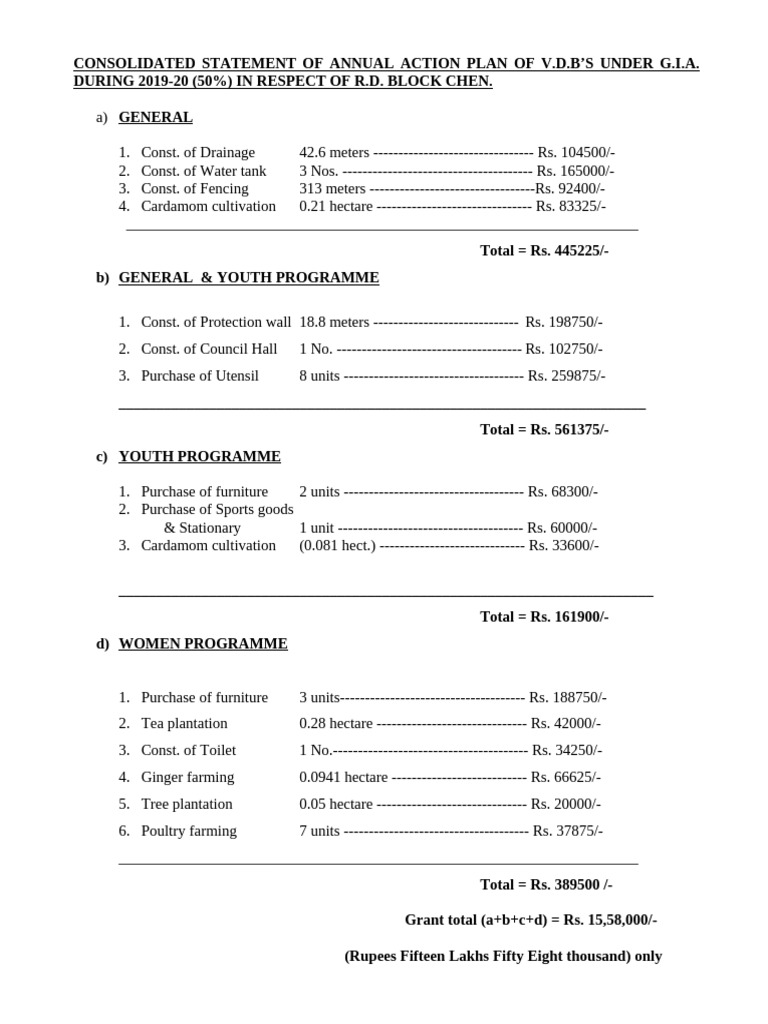 consolidated-statement-of-annual-action-plan-of-vdbs-under-gia-during