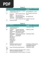 Download Offences and Penalties Under the Information Technology Act 2000 by Afin Mathews SN76276982 doc pdf