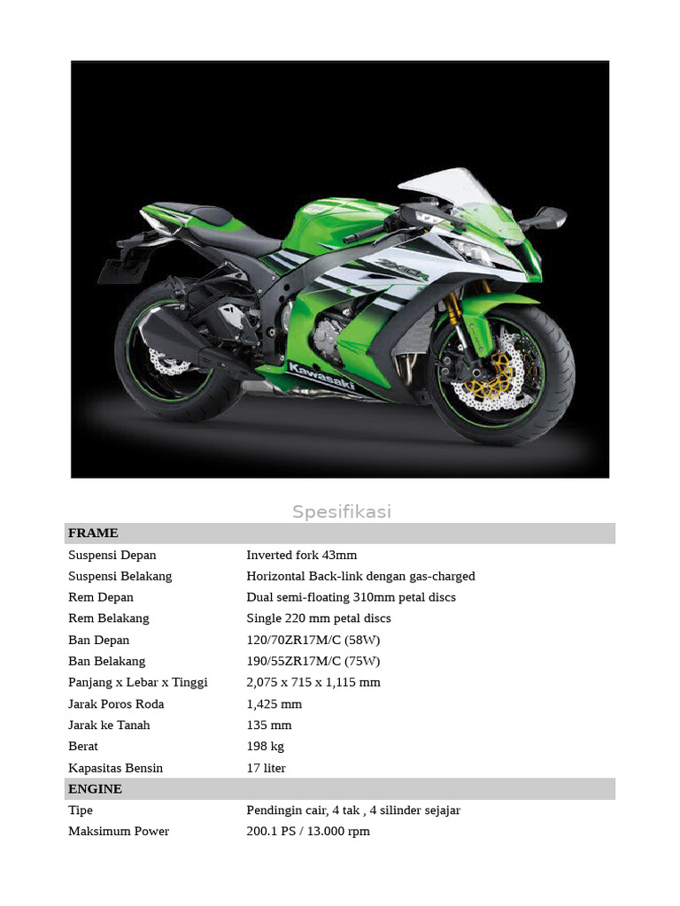 ZX10R MAINTENANCE COST visual data 2