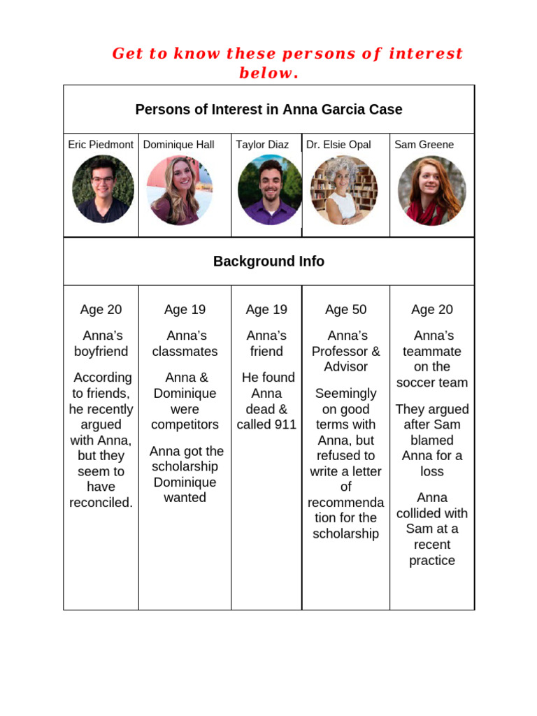 Persons of Interest in Anna Garcia Case PDF