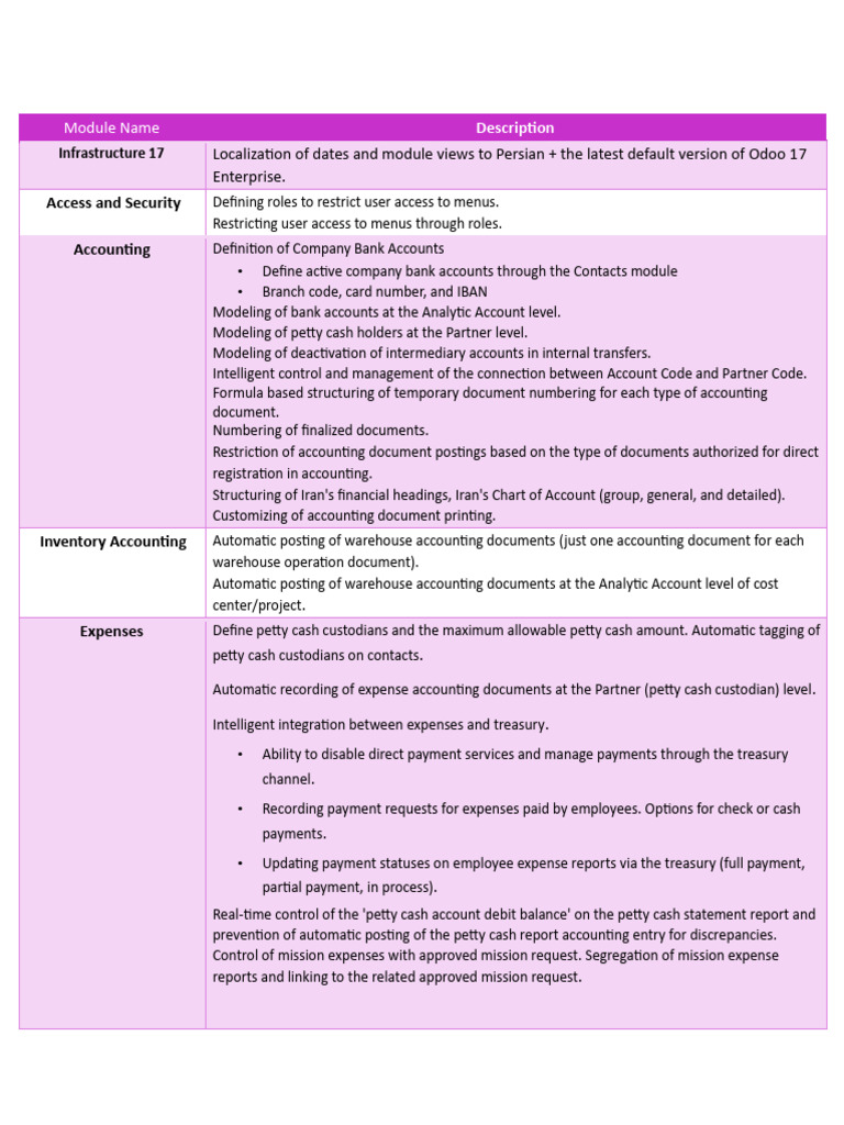 Odoo Requirements | PDF