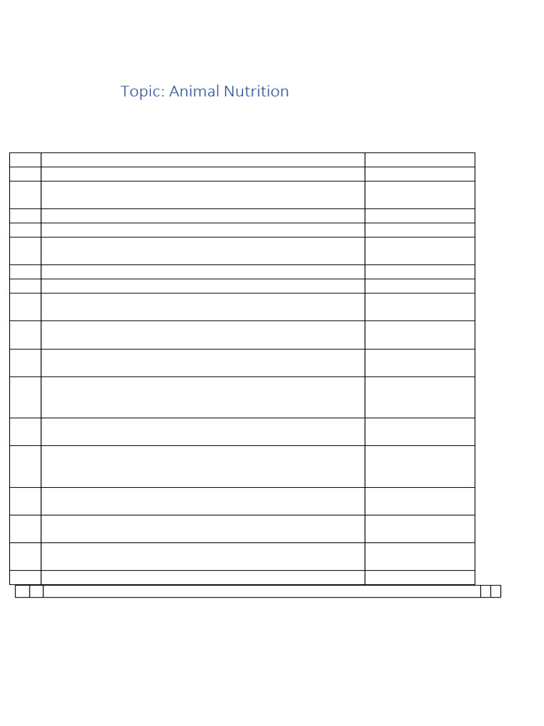 ANIMAL NUTRITION QUESTIONS AND ANSWERS PDF GRADE 12 TERM 4 visual data 6