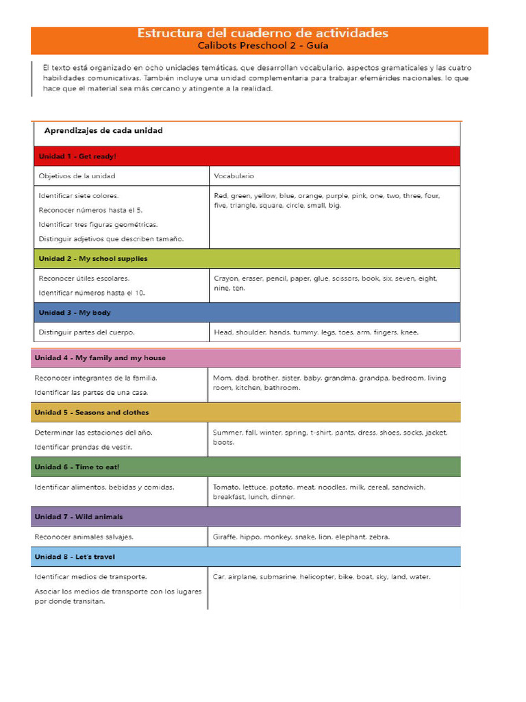Level 2 | PDF