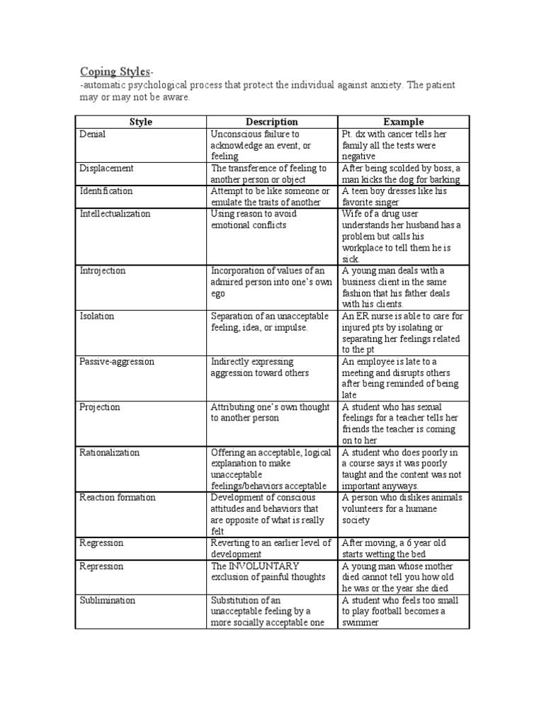 Understanding Coping Styles and Treatments | PDF | Mood Disorders ...