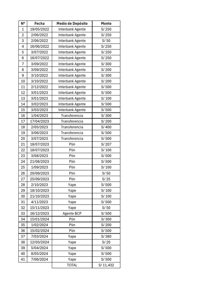 Boletas pdf