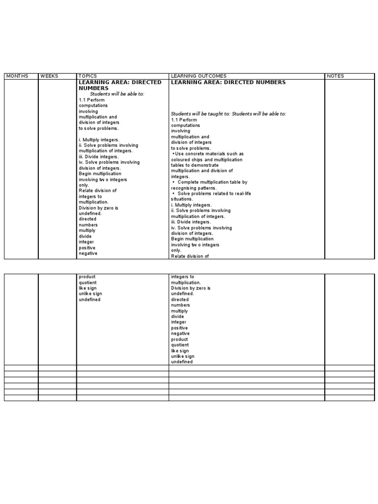 RPT 2012 | PDF