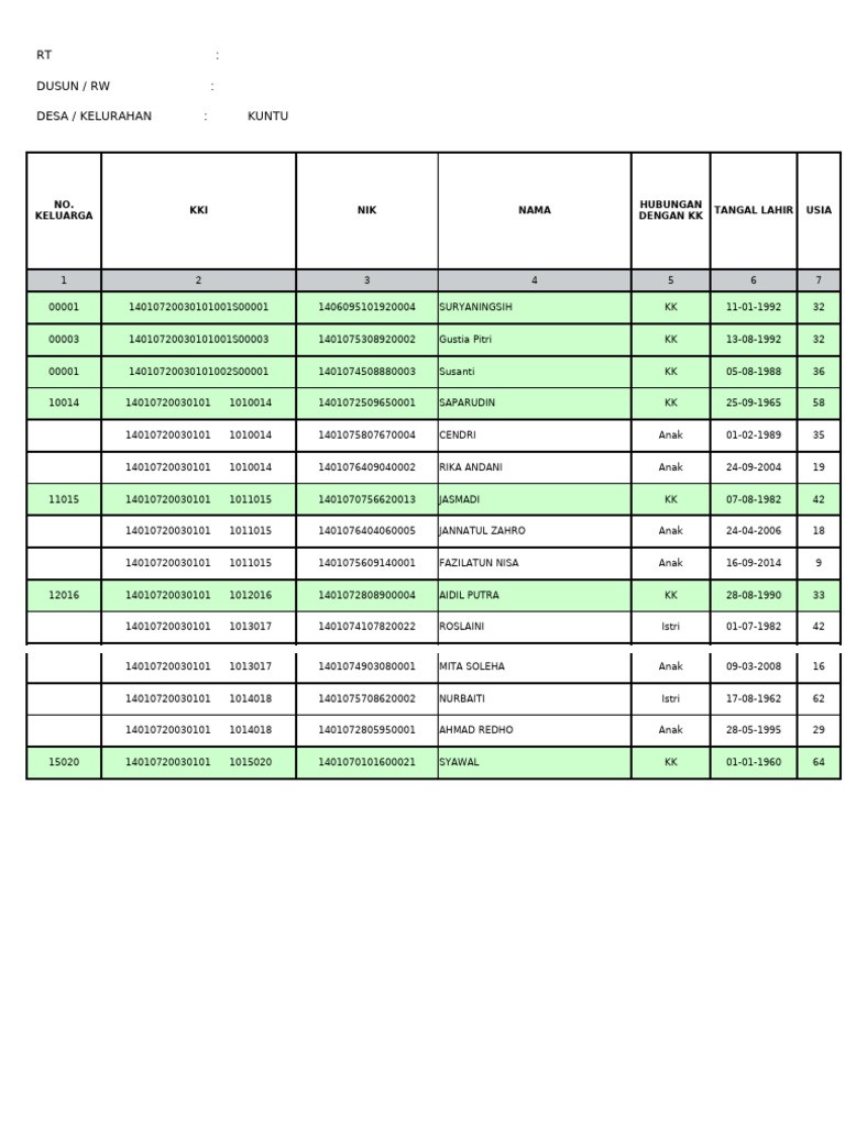 Rekapitulasi Data Keluarga | PDF