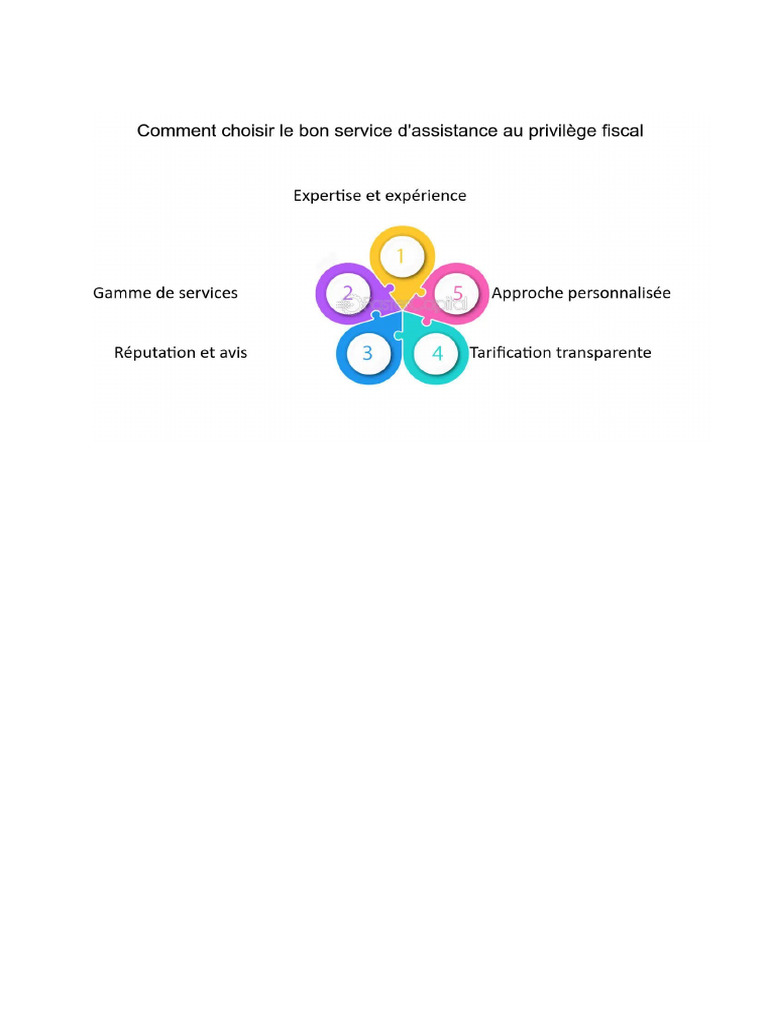 Comment choisir un bon service d'assistance | PDF