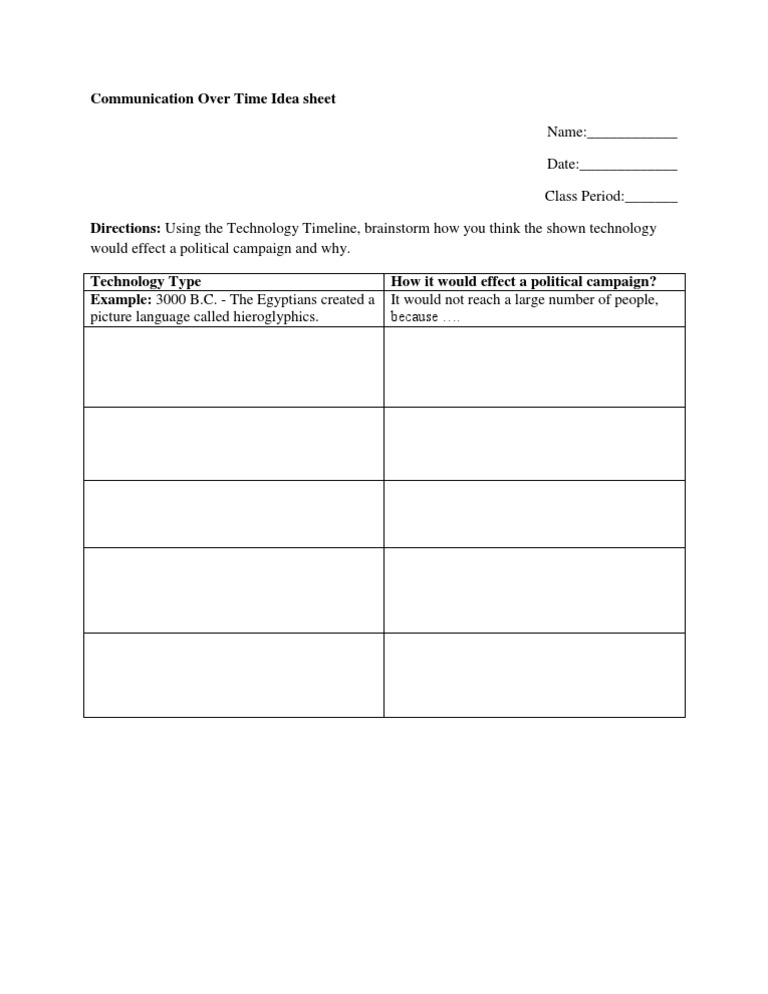 Communication Over Time Idea Sheet | PDF