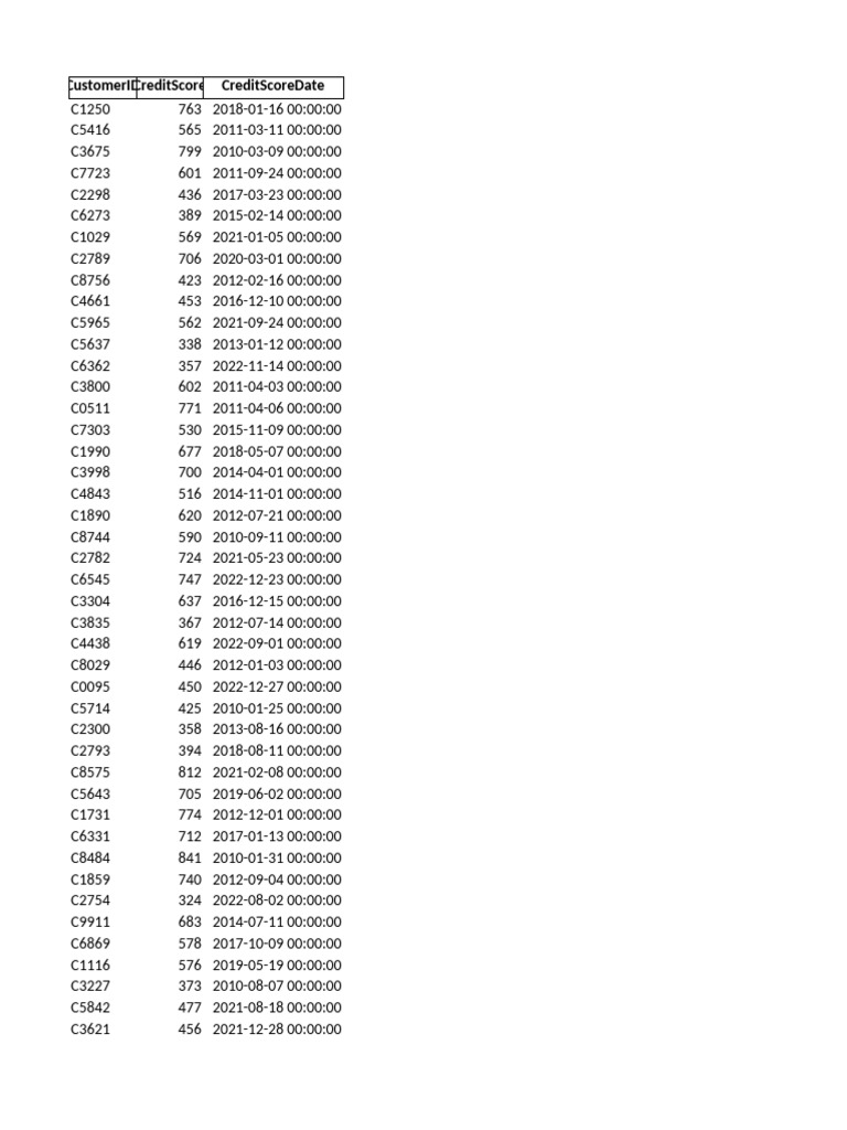 Credit scores pdf