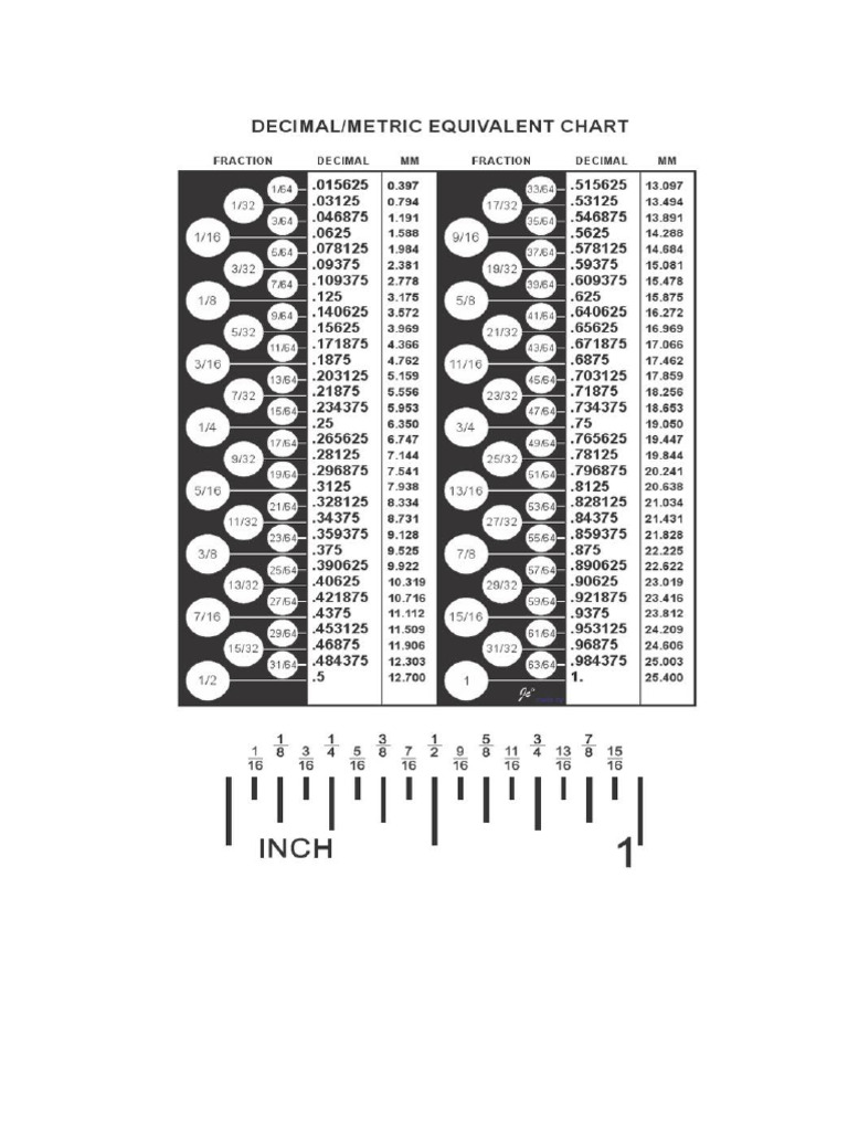 Inch - MM Table | PDF