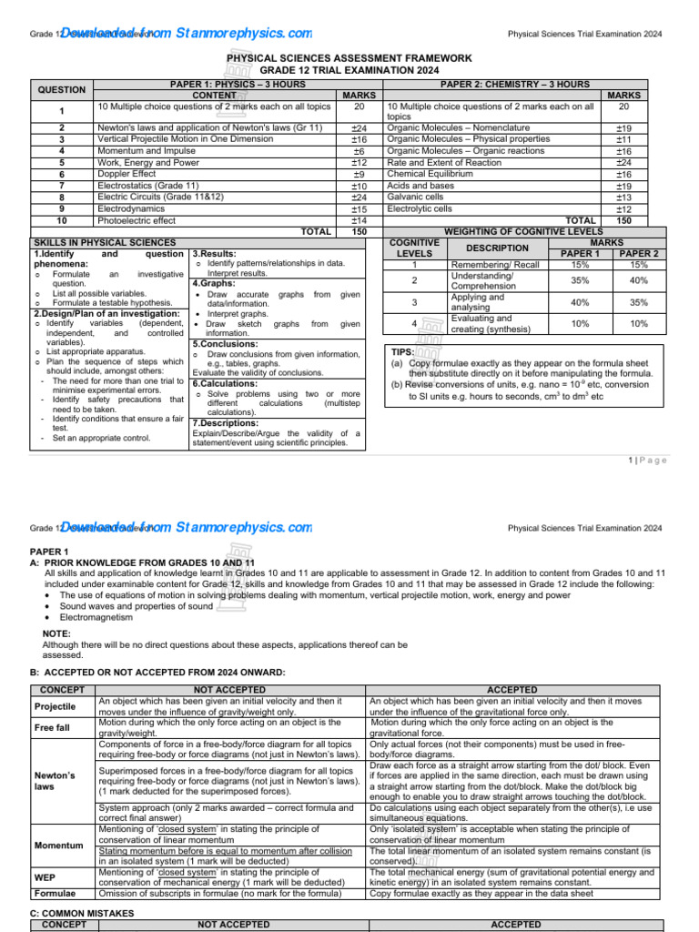 PHYSICAL SCIENCES GRADE 12 EXAM GUIDELINES 2022 PDF visual data 2