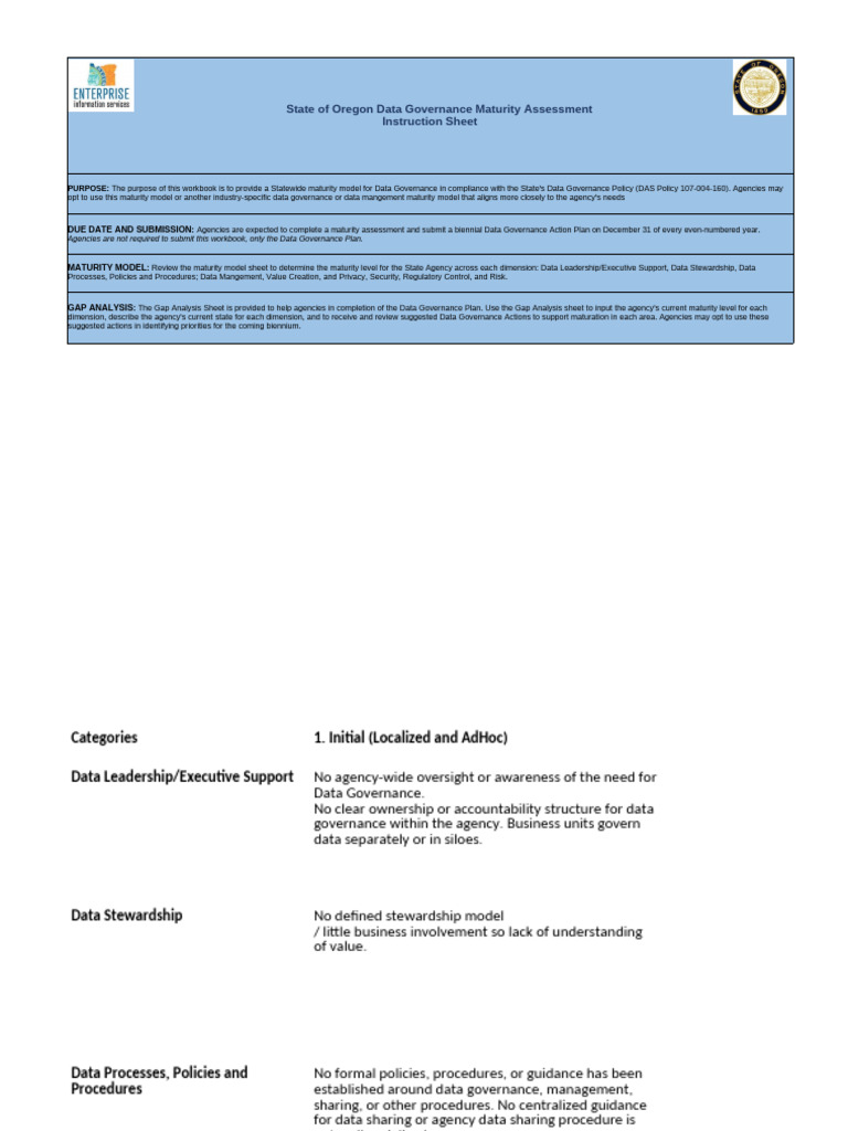 Data Governance Maturity Model Pdf