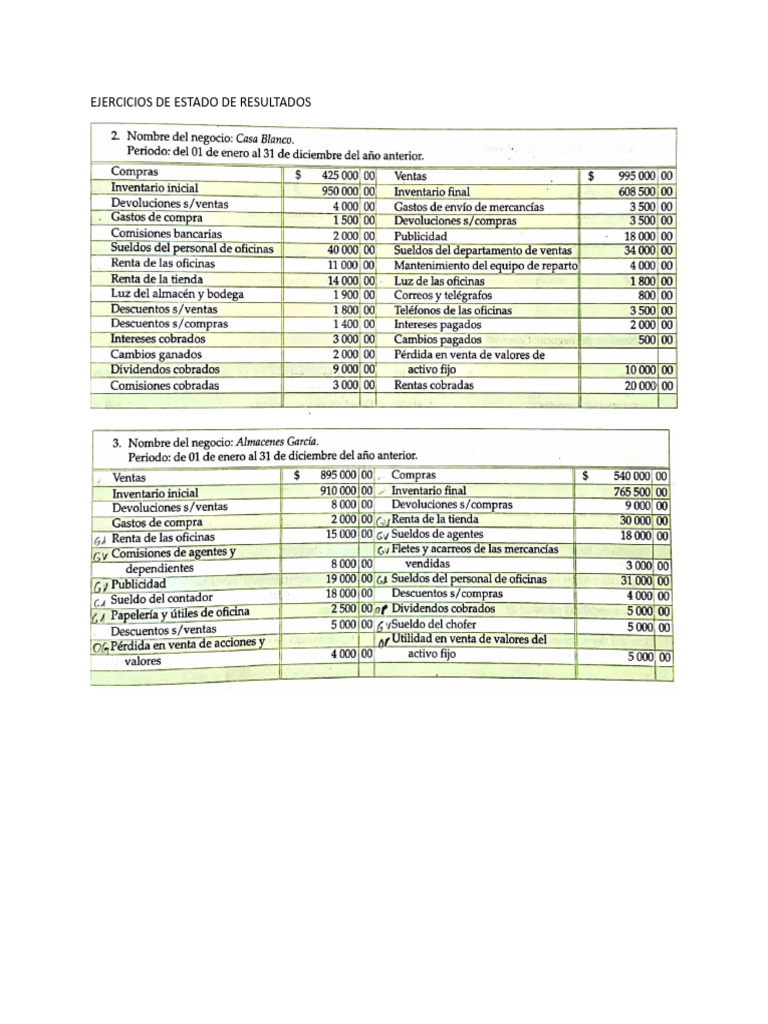 Ejercicios de Estado de Resultados | PDF