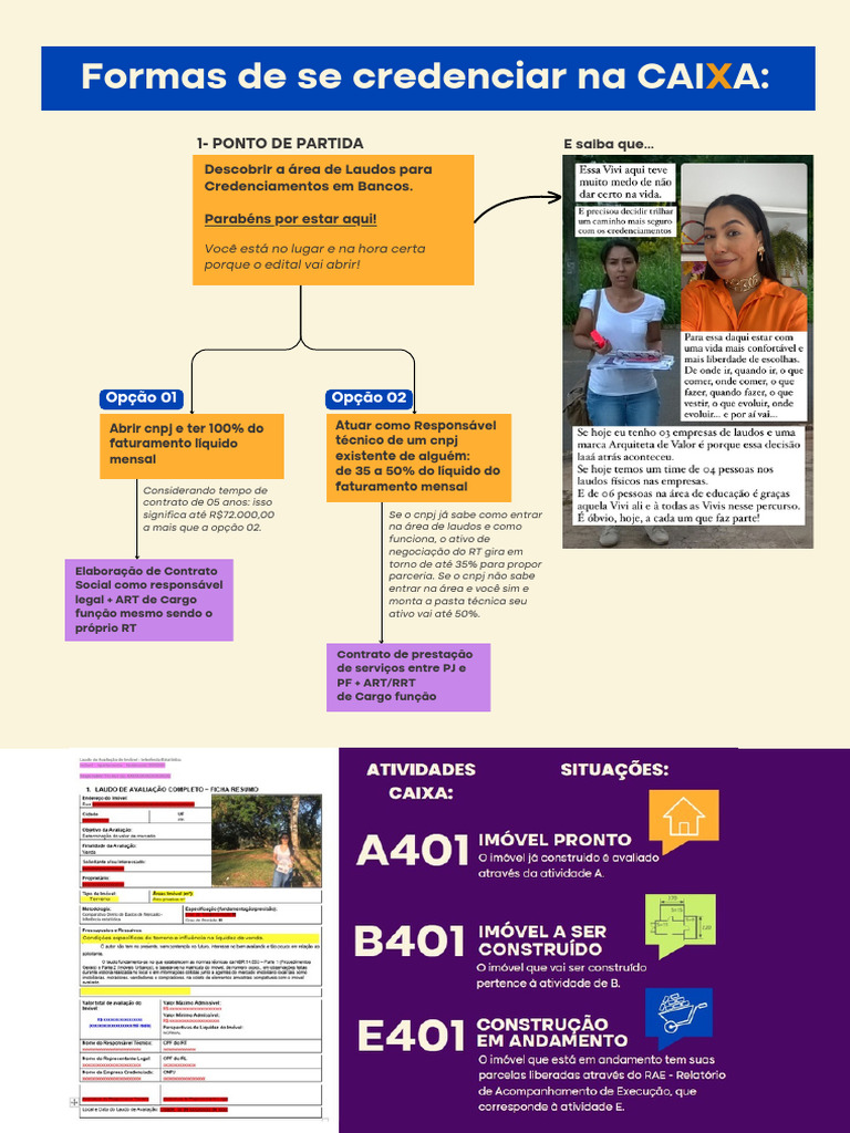 Parabens Por Estar No Lugar e Na Hora Certa Da SUA VIRADA | PDF