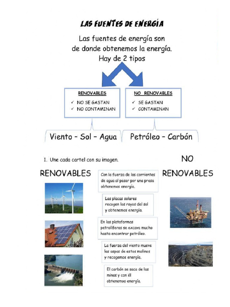 Las Fuentes de Energia | PDF