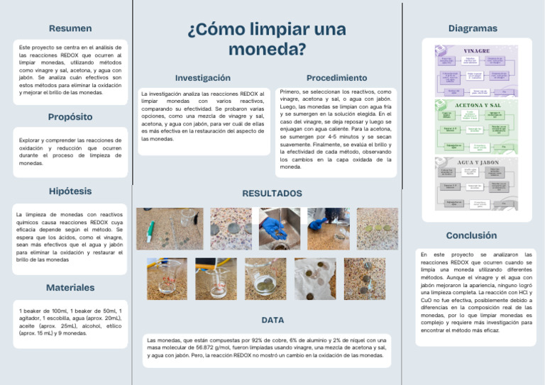 PROY. FINAL - Como Limpiar Una Moneda, Reacción REDOX | PDF | Redox | Agua