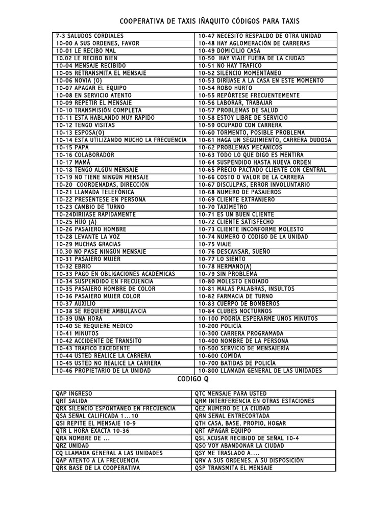 CODIGOS | PDF
