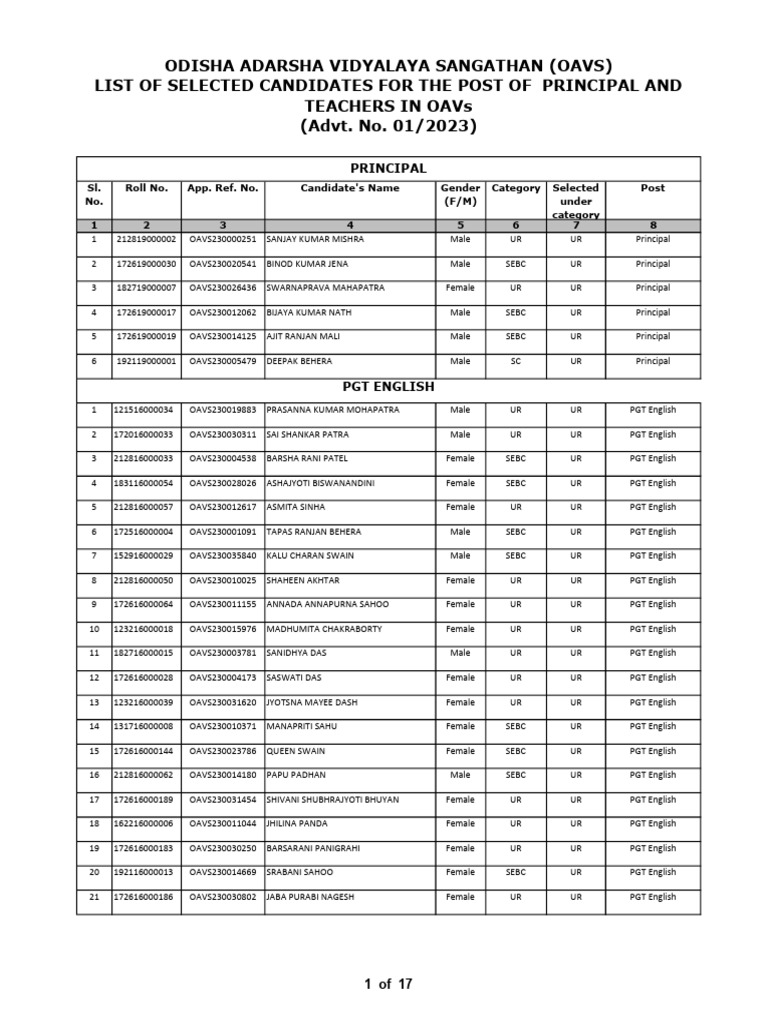 List of Selected Candidates For The Post of Principal and Teachers in ...