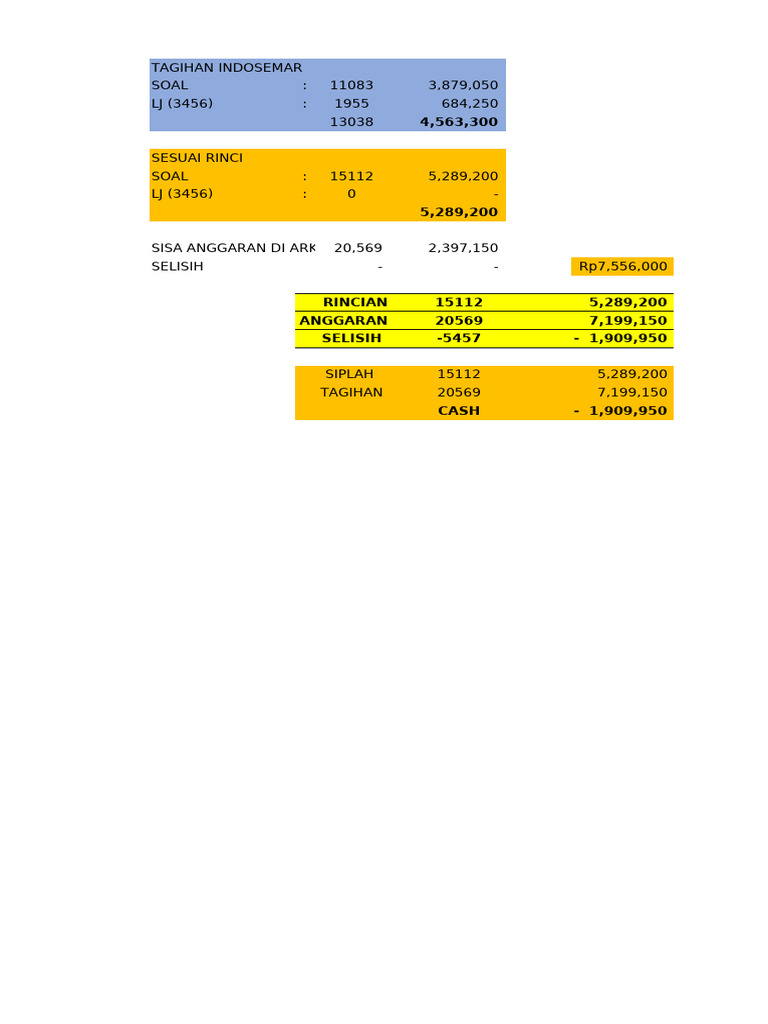 Perincian Soal-Soal | PDF