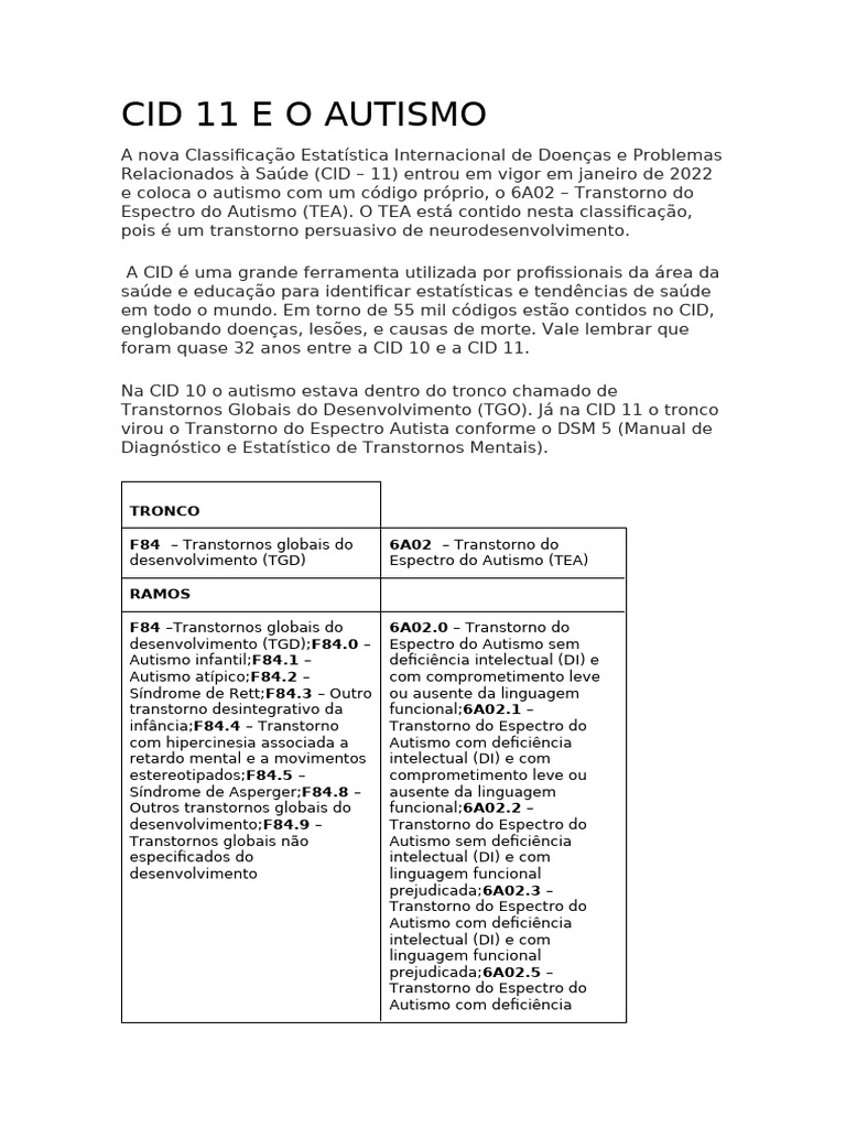 Cid 11 e o Autismo | PDF