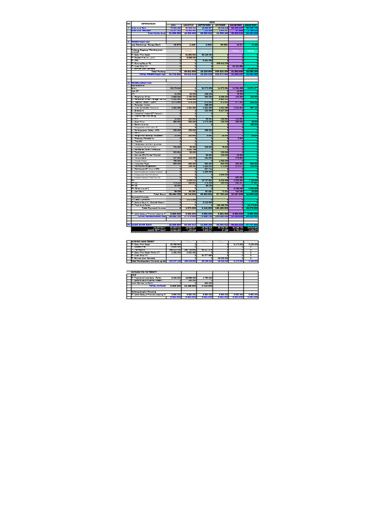 Laporan Keuangan PT Citra Anugrah 2015 | PDF