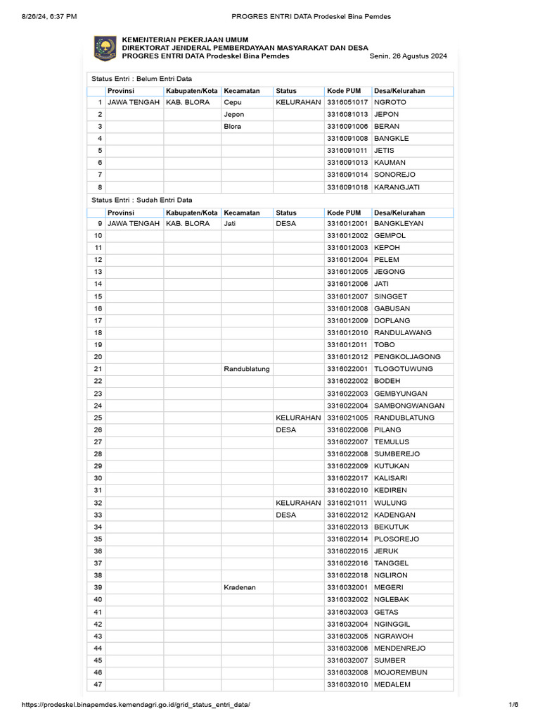 PROGRES ENTRI DATA Prodeskel Bina Pemdes - 2024 | PDF