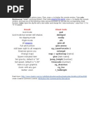 COD 4 Modern Warfare Cheat Codes | PDF | Cheating In Video Games | Leisure