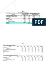 Srilanka Data