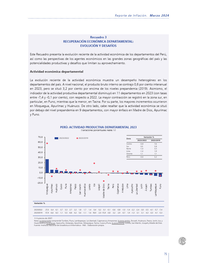 Reporte De Inflacion Marzo 2024 Pepi Trisha