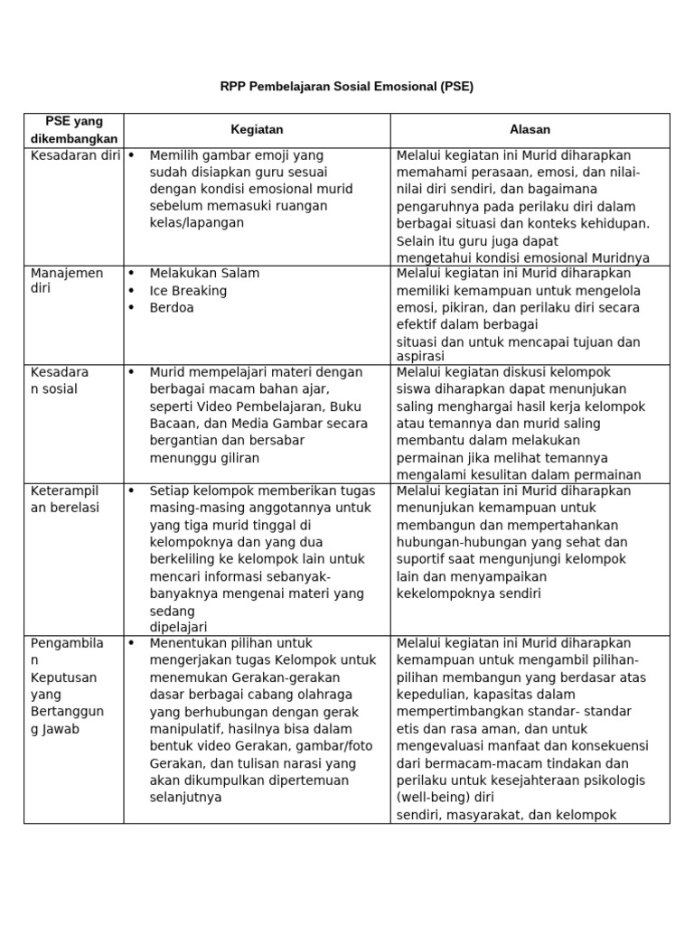 Modul PSE | PDF