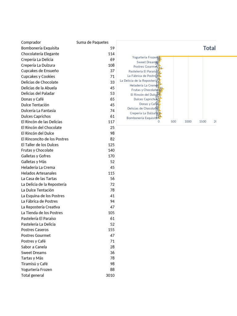 Final Teeec | PDF