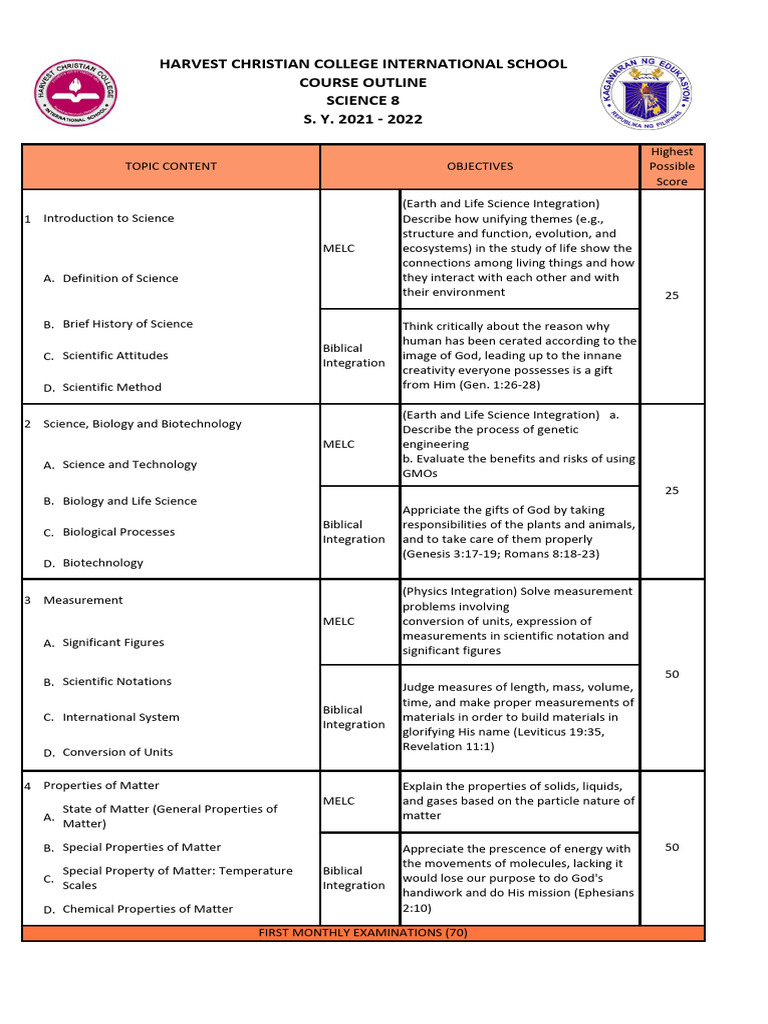Science 8 CO Q1 - Q4 M. Laniohan | PDF | Atoms | Matter