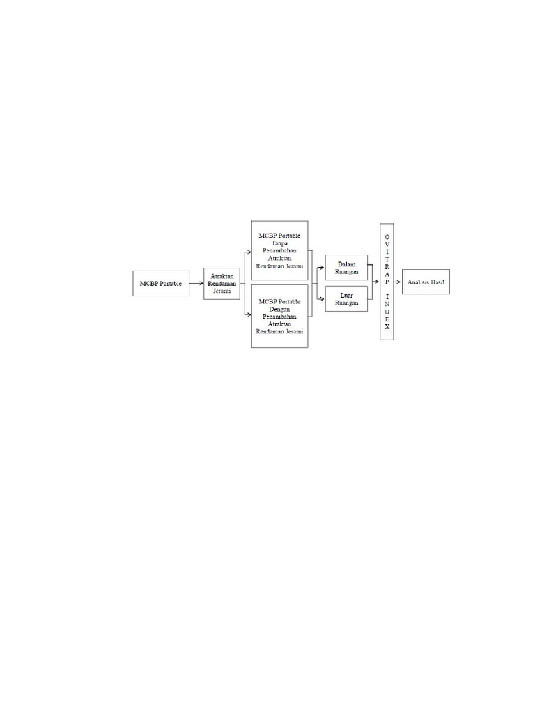BAB III Kerangka Konsep Penelitian | PDF
