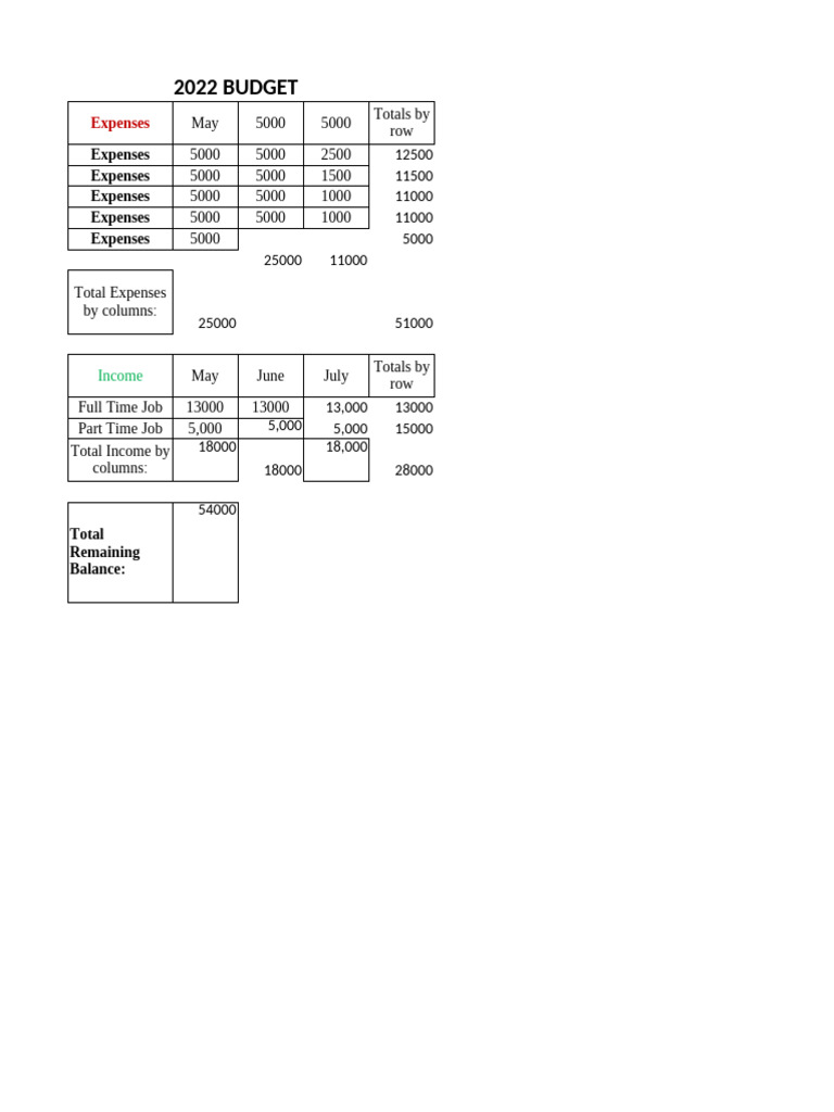 2022 budget pdf