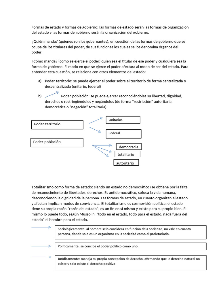 Formas de Estado y Formas de Gobierno | PDF