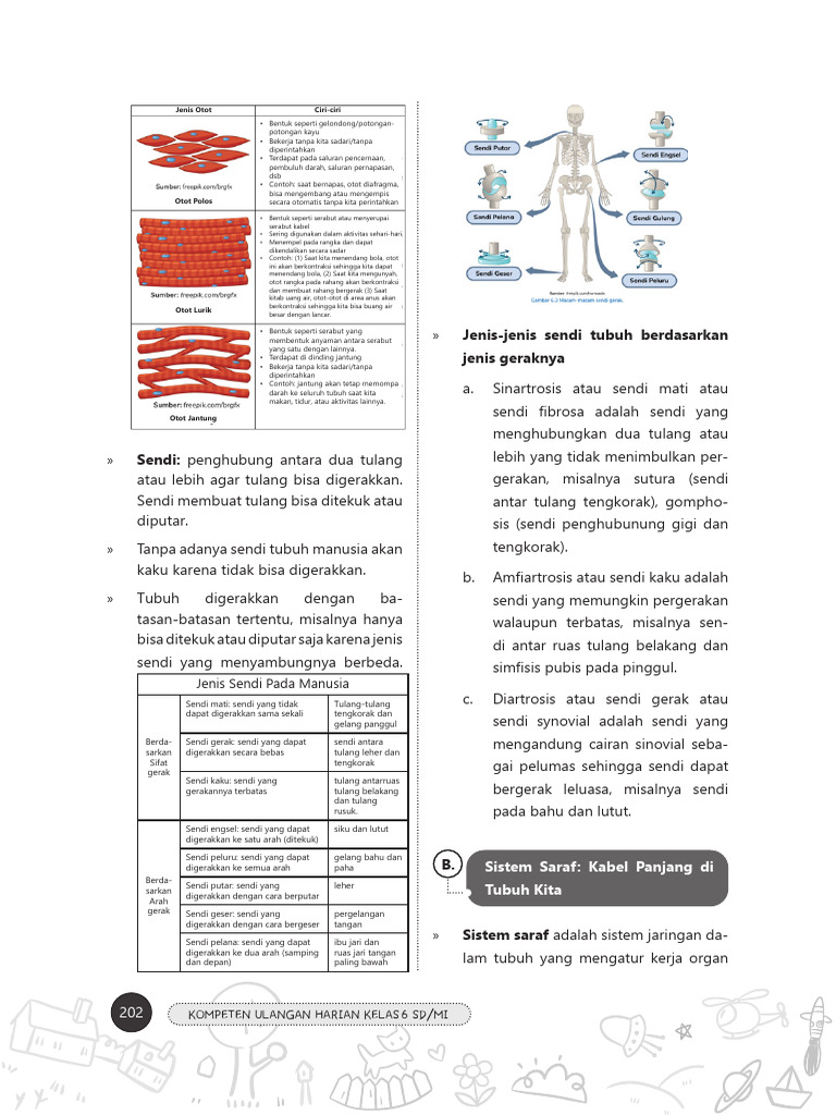 Hal 202 - UH KELAS 6 2024 Edisi Baru Fix | PDF
