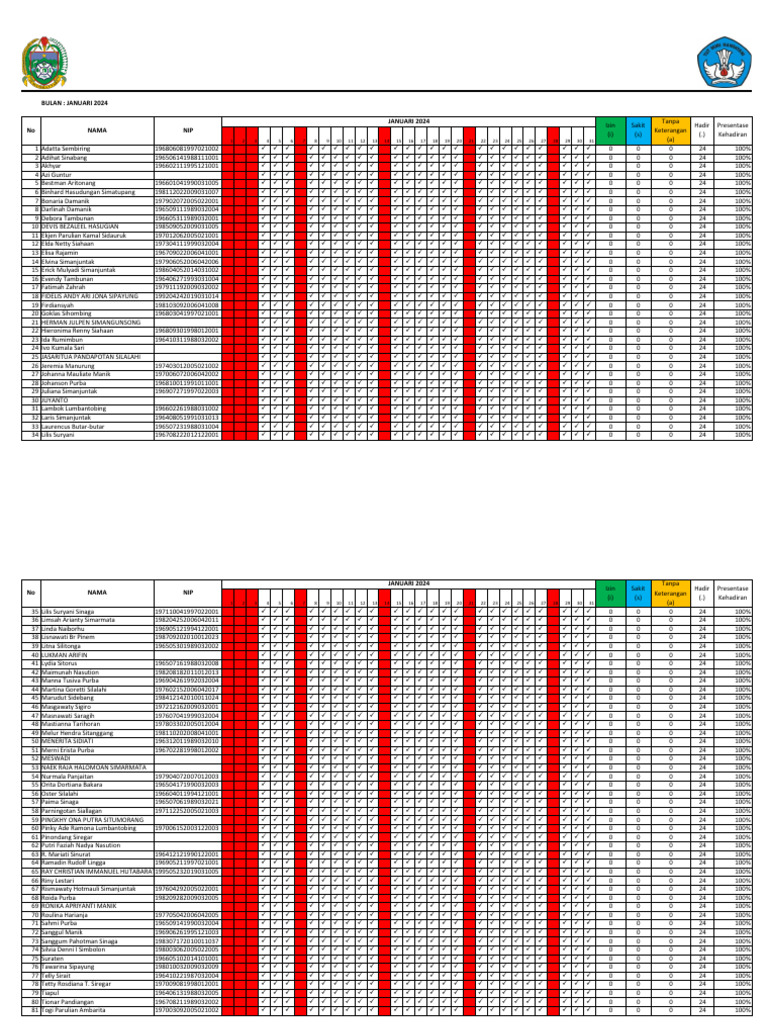 ABSESNSI | PDF