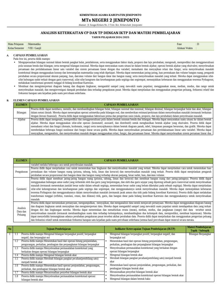 Analisis Keterkaitan CP Dan TP | PDF
