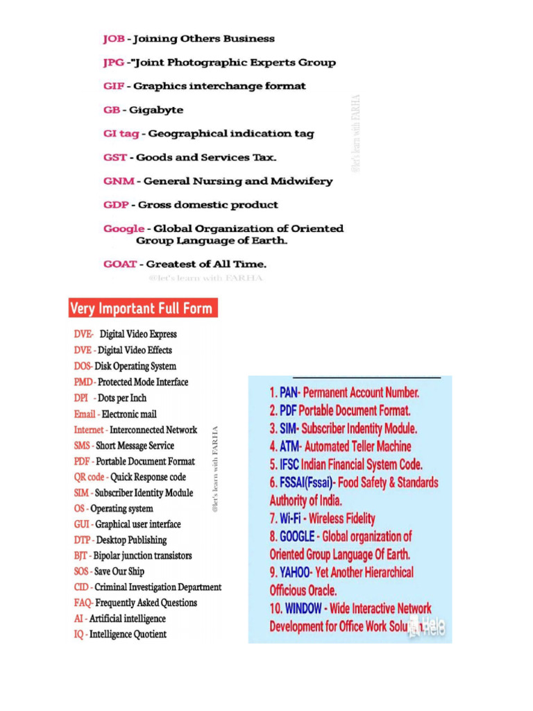 G.K Full Forms | PDF