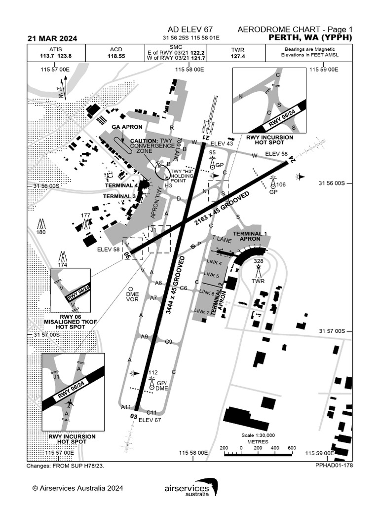 Perth (YPPH) | PDF