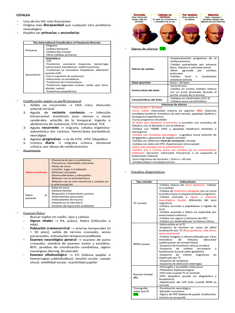 Clasificación y tratamiento de cefaleas | PDF | Dolor de cabeza | Migraña