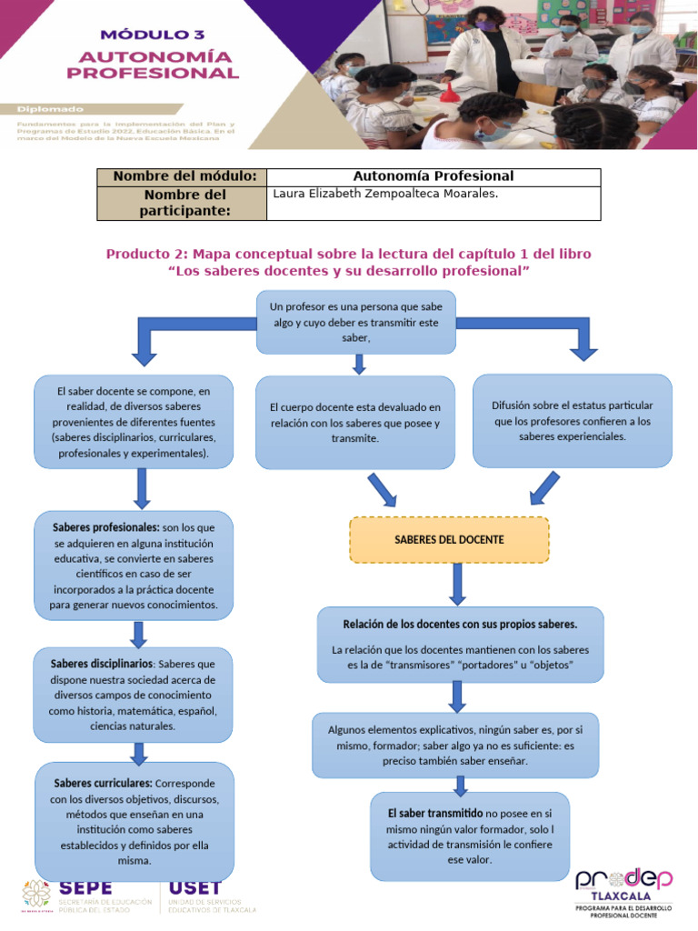 Mapa Conceptual - Saberes | PDF | Maestros | Crecimiento personal y ...