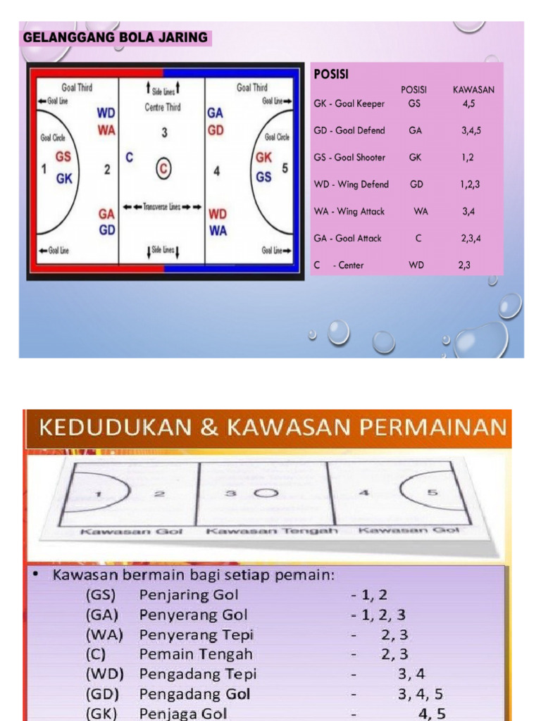 Teori Nettball Gelanggang Dan Posisi | PDF