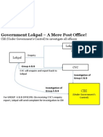 Sarkaari Lokpal - Mere Post Office!!