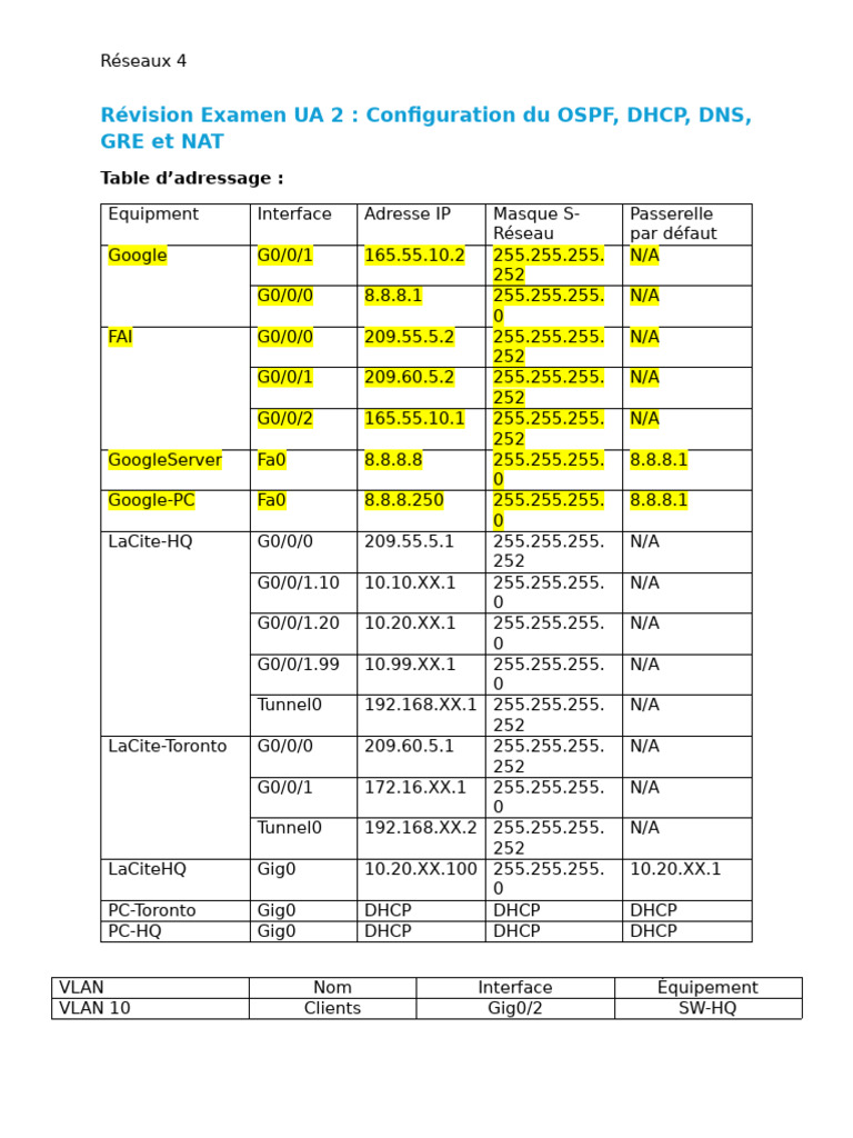 Révision Examen UA2 2 (2) | PDF