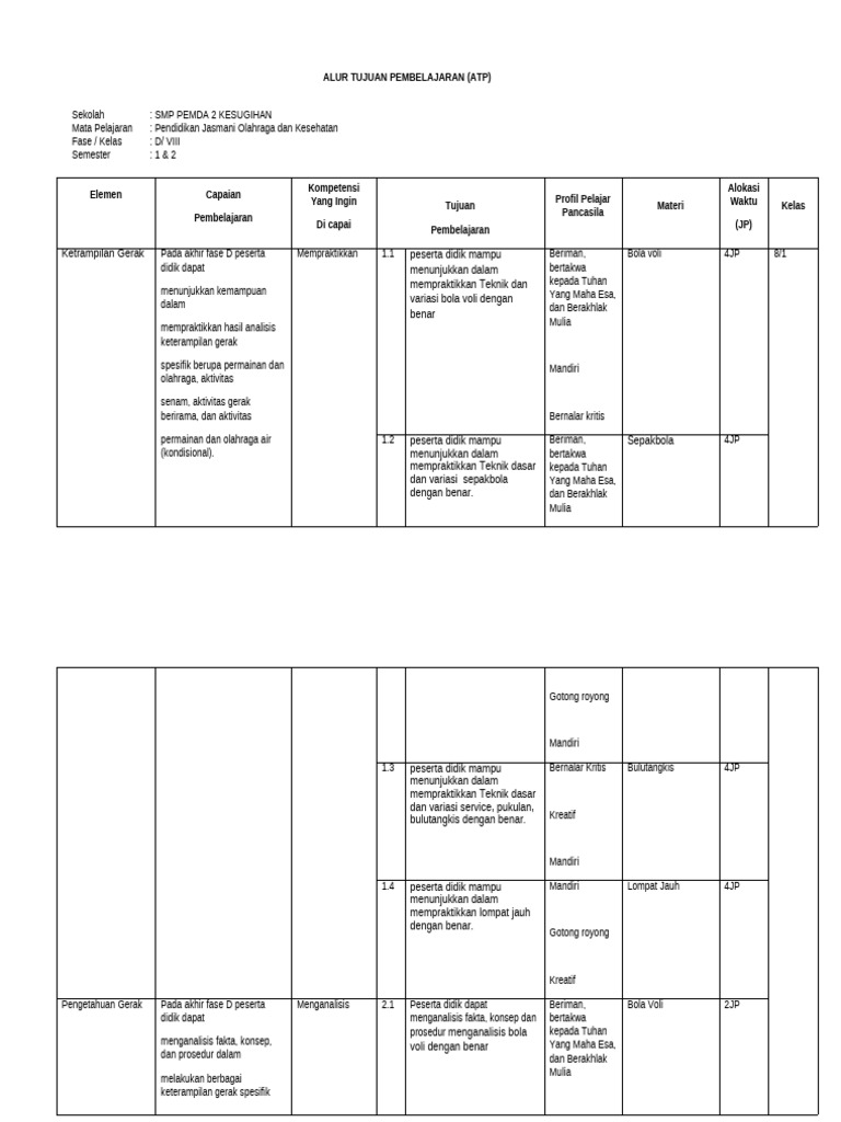 Format Atp 8 (Pemda 2 Kesugihan) | PDF