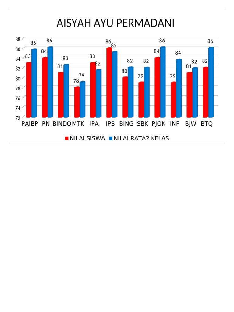 Grafik Nilai 7C | PDF